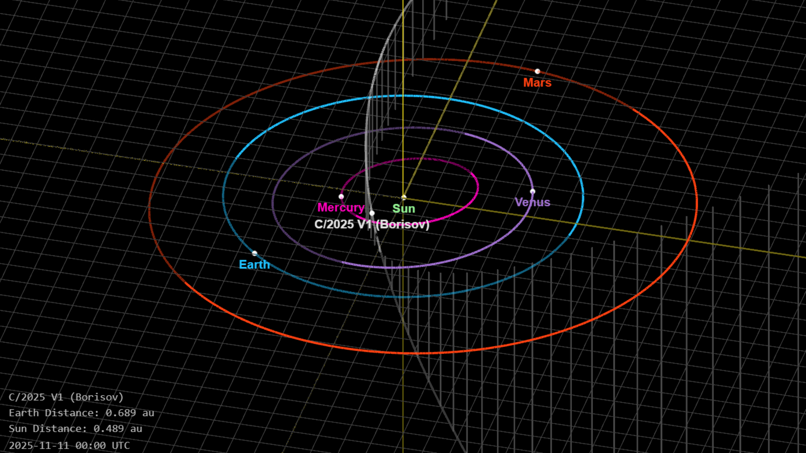 Un diagramme orbital montrant la nouvelle comète C/2025 V1 (Borisov) à son point le plus proche de la Terre, mardi 11 novembre.
