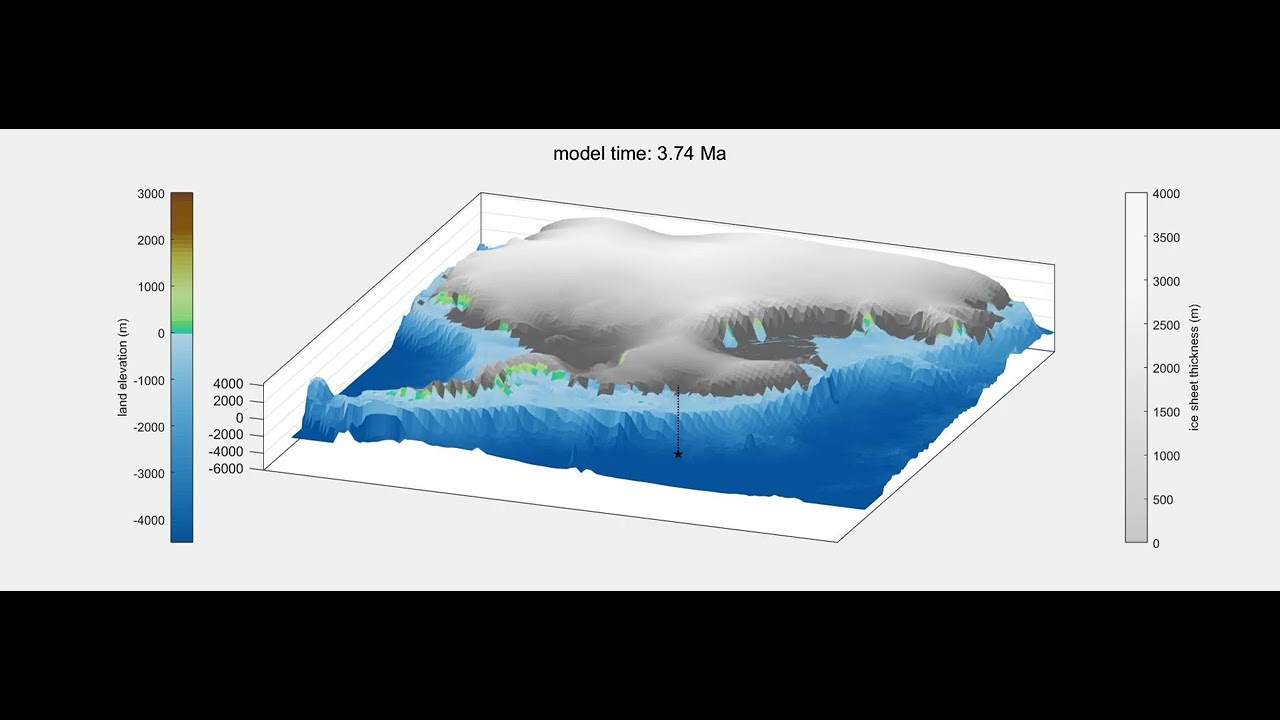 Battement de coeur AIS Pliocène - YouTube