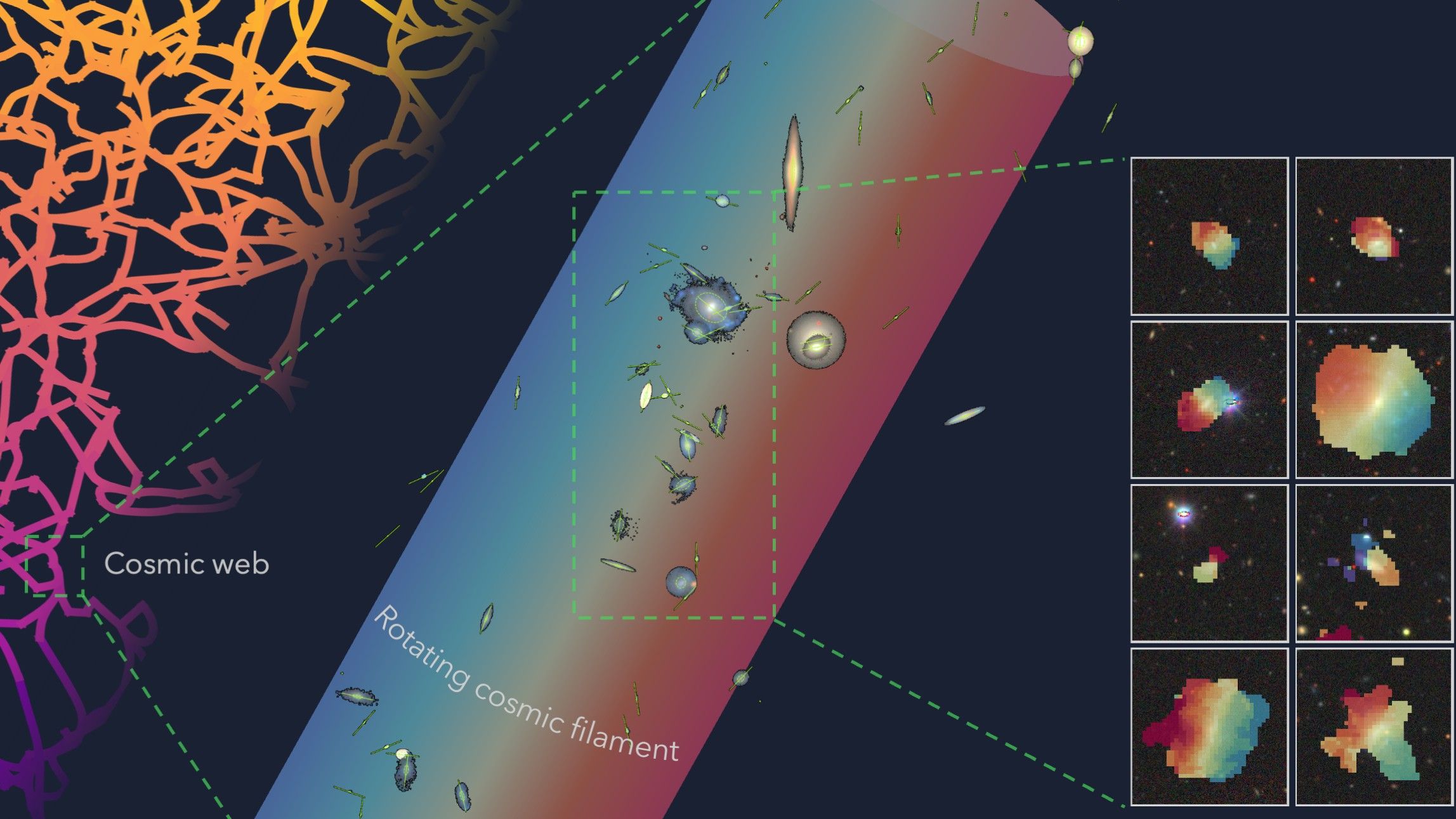 Une chaîne géante en rotation composée de 14 galaxies est "probablement le plus grand objet en rotation" de l'univers connu