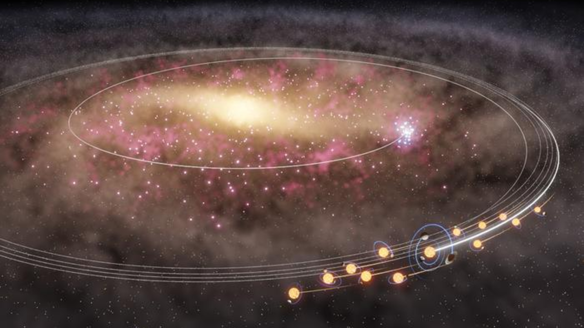 Une illustration de la Voie lactée avec des lignes orbitales blanches montrant des étoiles semblables au soleil migrant à travers sa zone.