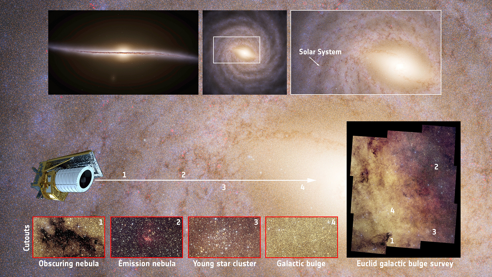 Un télescope spatial sur fond d'espace profond avec des boîtes montrant des gros plans de différentes zones de l'espace