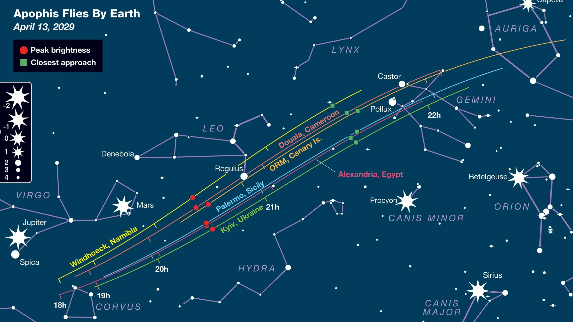 Un graphique du ciel nocturne montrant la trajectoire d'Apophis par rapport aux constellations