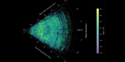 La plus grande carte de l&rsquo;univers jamais réalisée par le télescope James Webb dévoile les coins cachés