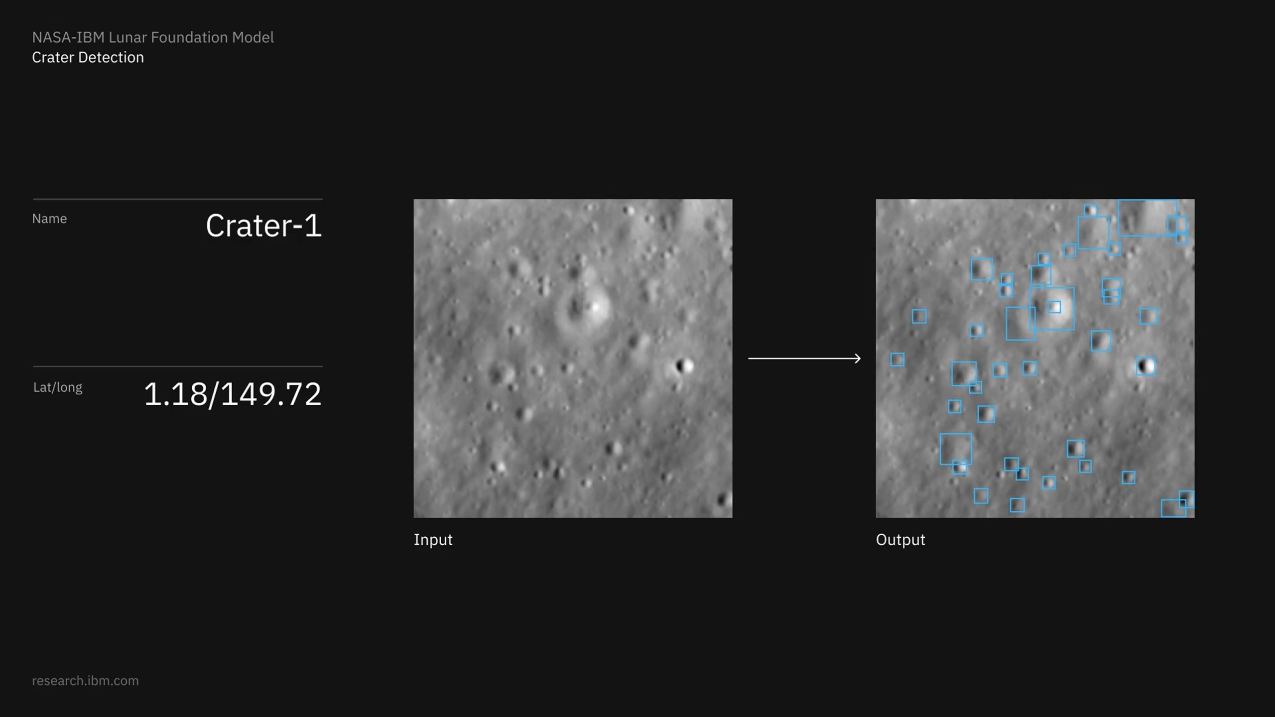 Une visualisation démontrant la capacité de détection de cratères du modèle NASA-IBM Lunar Foundation.