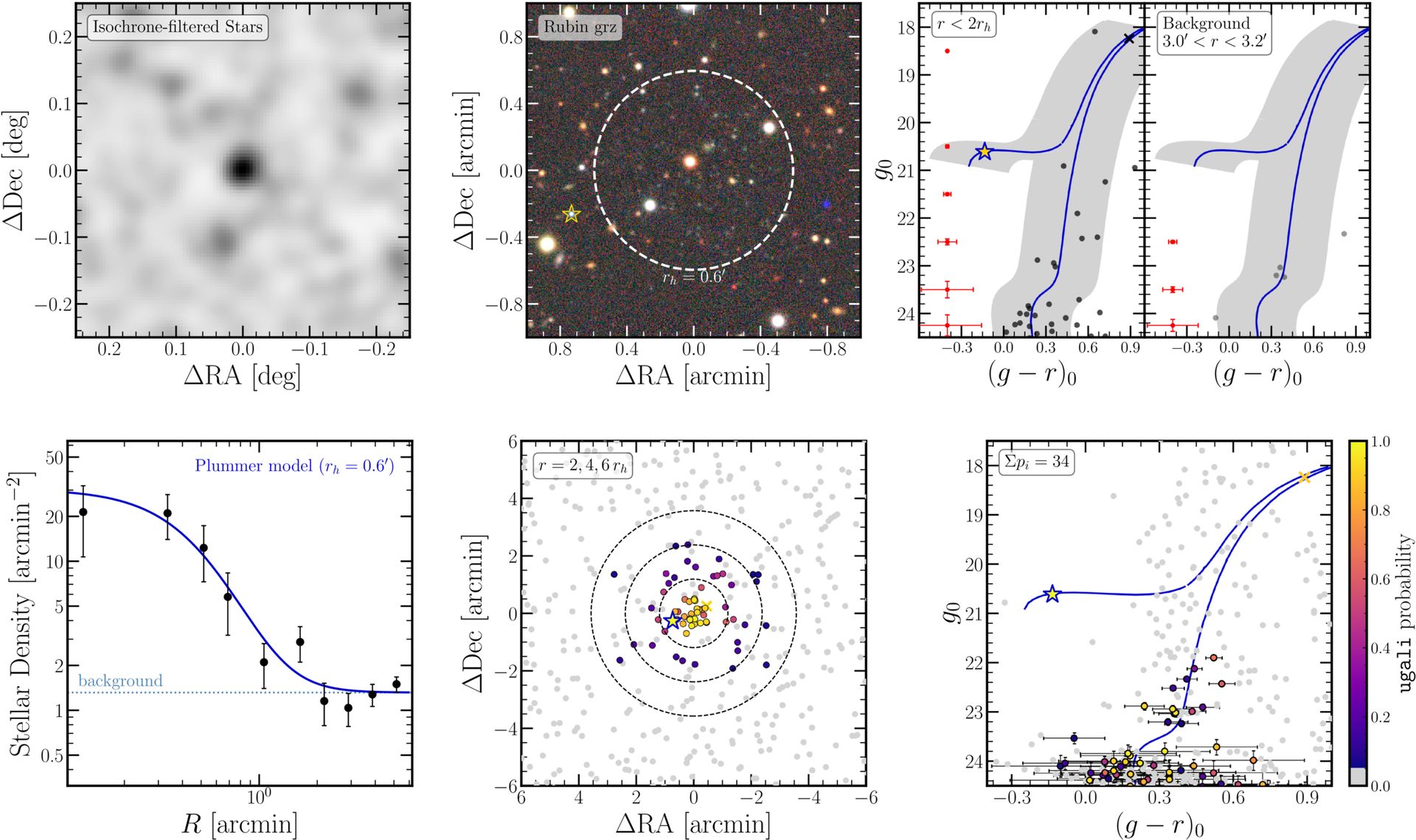 Une série de graphiques et de figures scientifiques montrant le mouvement d'une galaxie.
