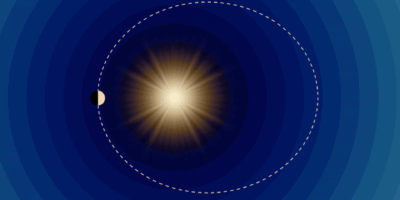 Quel est l&rsquo;objet le plus proche du soleil ?