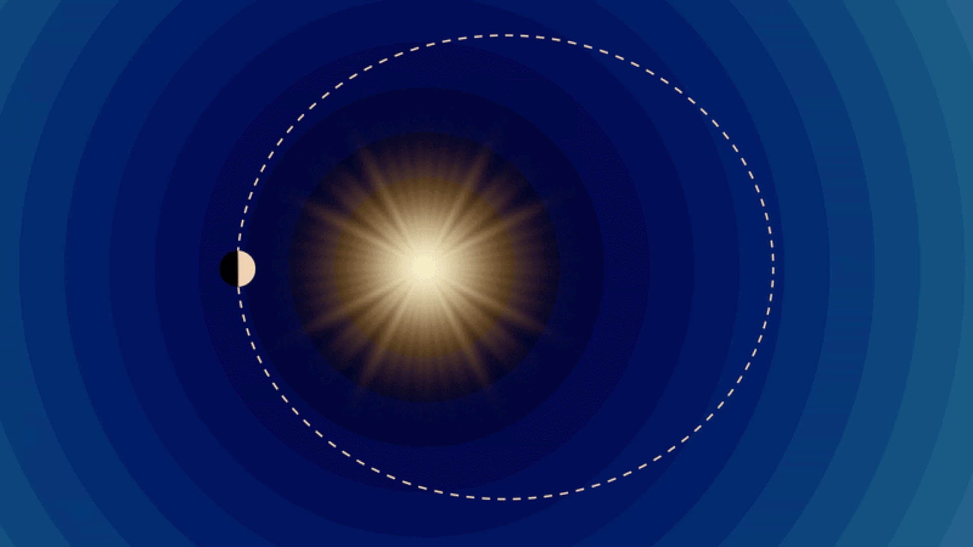 A gif showing a planet moving around the sun against a blue background